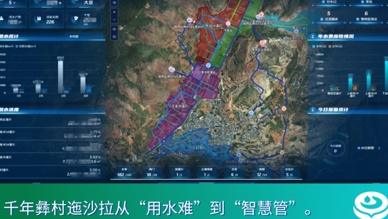 从“山上愁”到“线上游”，慧图科技助力迤沙拉灌区智慧治水兴农富民