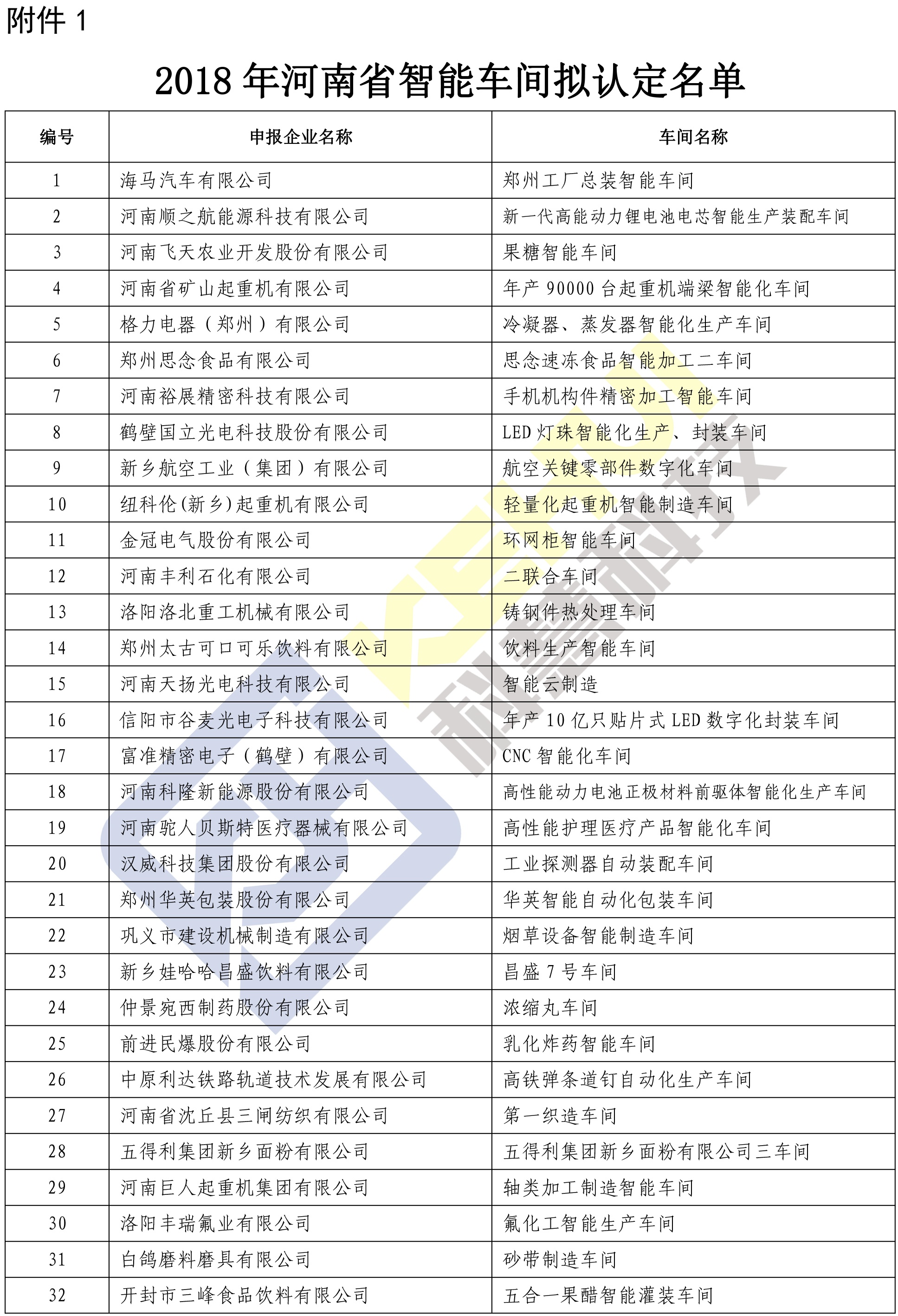 191300366531 K1体育-十年品牌 值得信任